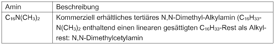 Methamphetamin ist eine stimulantia vom amphetamintypus. Wo2018219654a1 Method For Extracting Petroleum From Underground Deposits Having High Temperature And Salinity Google Patents