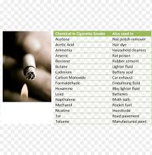 The cigarettes are sold here mostly in king size versions: Do You Know What You Are Being Exposed To When You Chemicals In Cigarettes Png Image With Transparent Background Toppng