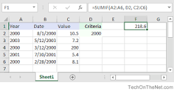 Image result for excel sumif
