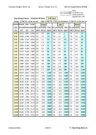 pipe sizing charts tables 12890822 by navid anari issuu