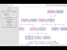 Family Echo Free Online Family Tree Maker Youtube