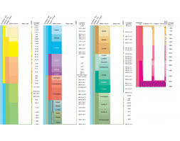 game statistics international chronostratigraphic chart