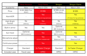 Atomos Ninja Flame And Shogun Flame High Brightness 4k