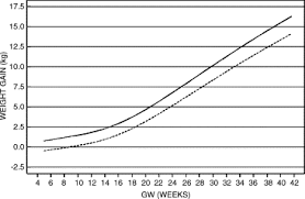 28 Surprising Bmi Chart For Pregnant Women