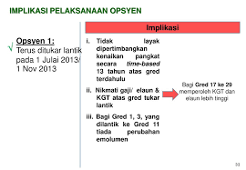 Meminta kenaikan gaji merupakan salah satu hak karyawan. Kenaikan Pangkat Secara Time Based Berasaskan Kecemerlangan Bagi Pegawai Kumpulan Pelaksana Yang Berada Di Gred Lantikan Ppt Download