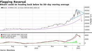 In recent months, the cryptocurrency has undergone a staggering increase in value; Bitcoin Btc Usd Why New Investors Buy Cryptocurrencies Despite High Prices Bloomberg