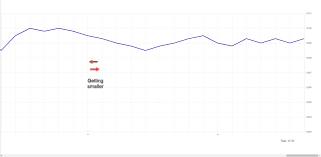 Chart Js Control Space Between Size Of Gridlines Stack Overflow