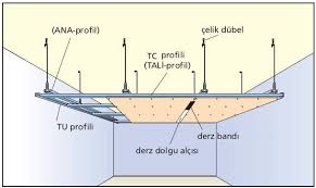 In this diy project guide you will learn all about how to fit a suspended ceiling within a room in your home. Fully Suspended Ceiling Autodesk Community Revit Products