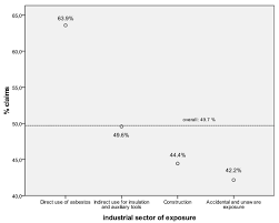 Get a free, no obligation, copy of this book by visiting us today. Mesothelioma Incidence Surveillance Systems And Claims For Workers Compensation Epidemiological Evidence And Prospects For An Integrated Framework Bmc Public Health Full Text