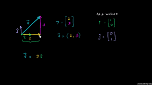 Unit Vectors Intro Video Vectors Khan Academy