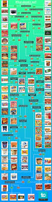 pin by jason cole on just me things food charts food