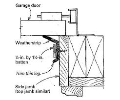 Backflashing set into saw cut in door trim. Better Garage Door Weatherstripping Fine Homebuilding