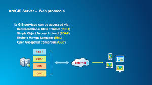 Arcgis server is the core server geographic information system (gis) software made by esri. Arcgis For Server An Introduction Ppt Video Online Download