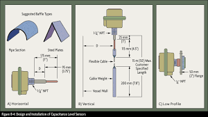 Most rf motion detectors use pir (passive infrared) technology to detect sudden changes in the infrared landscape within their field of view. Rf Capacitance Level Instrumentation