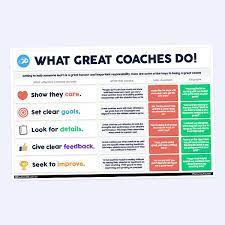 What Great Coaches Do Poster - Thephysicaleducator.com