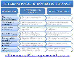International Vs Domestic Finance In 2020 Financial Management Finance Accounting And Finance