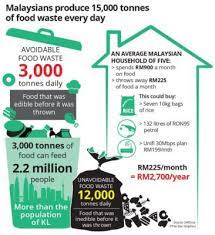 Anggaran penghasilan sisa di malaysia. Sisa Makanan Di Malaysia Mampu Beri Makan Jutaan Orang Dalam Sehari Semasa Mstar