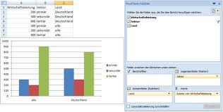 Zwei Gestapelte Saulendiagramme Nebeneinander Excel Vortrag