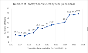 Create or join a mlb league and manage your team with live scoring, stats, scouting reports, news, and expert advice. Fantasy Sport Wikipedia