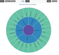 sunburst hierarchical stacked pie chart excel dashboard