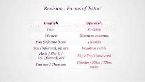 Results for hola senorita como estas translation from spanish to english. Basic Spanish Lesson 14 Definite Indefinite Articles A An Th