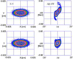Lists all components of the wacc formula, including cost of debt and cost of equity. The Spallation Neutron Source Accelerator System Design Sciencedirect
