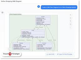 了解像Visual Paradigm 这样的AI 驱动的建模软件如何帮助开发人员 ...