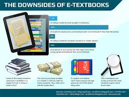 10 Reasons Why Students Aren T Using Etextbooks Onlineuniversities Com Digital Textbooks Student Survey Online Education Programs