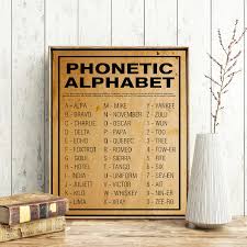 The ipa column contains the symbol in the international phonetic alphabet, as used in phonemic transcriptions in modern english dictionaries. Phonetic Alphabet Vintage Posters And Prints Wall Art Canvas Painting Minimalist Wall Picture For Living Room Home Decor Painting Calligraphy Aliexpress