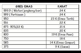 Berbagai pilihan gelang emas model simple buat sehari hari. Nadygold Gred Emas Karat Adalah Ukuran Facebook