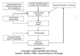 228) sekalipun masih diakui bahwa pwnjwlasan detail tentang implementasi strategi ini yang dapat digunakan acuan oleh para eksekutif masih belum memuaskan. Tugas Manajemen Sumberdaya Manusia Ut Aliviyakr
