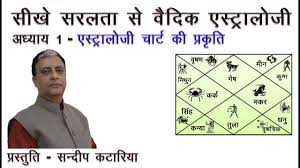 Hindi Learn Vedic Astrology Lesson 1 By Sundeep Kataria