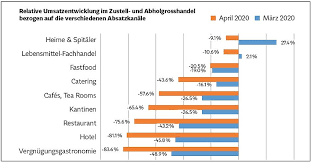 In allen nordländern sinkt der inzidenzwert. Lebensmittelindustrie Com Corona Auswirkungen Auf Schweizer Agrar Und Lebensmittelmarkt