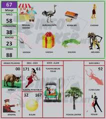 Ada beragam pilihan angka dan dicocokan dengan angka taysen. Buku Mimpi 2d Bergambar Terbaru Dan Terlengkap Pasartaruhan Buku Gambar Mimpi