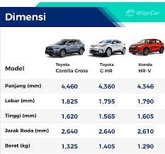 Harga kereta toyota segmen c. Toyota C Hr 2021 Akan Digugurkan Di Malaysia Thailand Beralih Ke C Hr Facelift Hibrid Sahaja Wapcar