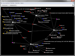 Resultado de imagen para Jigsaw’s Document View, Graph View, Document Cluster View, and List View