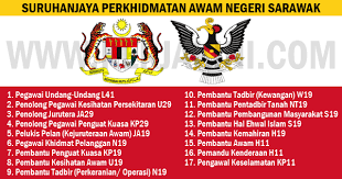 Kami semua ke ilkkm batu rakit selama 3 hari 2 malam.pelbagai aktiviti kami lakukan psee pembantu tadbir kewangan w19 (penyelesaian masalah). Jawatan Kosong Kerajaan 2017 Di Suruhanjaya Perkhidmatan Awam Negeri Sarawak Spans Pelbagai Jawatan Bidang