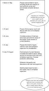 As such, all project proposal has to have the basic elements in order to deliver this message. Writing The Project Proposal Sage Research Methods