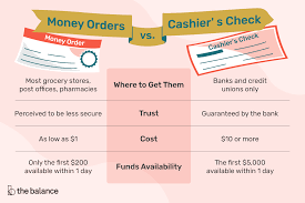 Large online selection of designer checks, cause related checks, and collegiate checks. Money Order Vs Cashier S Check Limits Cost And More