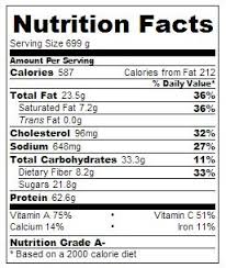 Nutrition News Nutrition Fact In Egg White