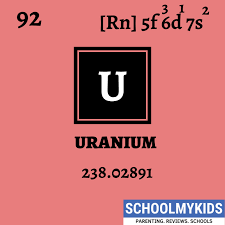The periodic table, also known as the periodic table of elements, is a tabular display of the chemical elements, which are arranged by atomic number, electron configuration. Uranium Element Information Facts Properties Trends Uses Comparison With Other Element Periodic Table Periodic Table Words Periodic Table Of The Elements