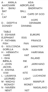 Its name in english is o plural . Name Place Animal Thing With All Letters In English Brainly In