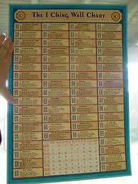 Details About The I Ching Wall Chart 480 X 335 Mm Wicca Witch Pagan Goth New Age