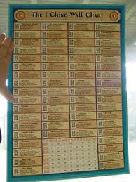 details about the i ching wall chart 480 x 335 mm wicca witch pagan goth new age