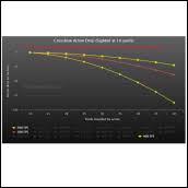 Crossbow Arrow Drop Charted Test Results