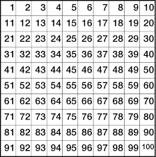 Tausendertafel zum ausdrucken kostenlos / 1000er feld erweiterung des zahlenraums mathe klasse 3 grundschulmaterial de : Hundertertafel Uebungen Hundertertafel Zum Ausdrucken