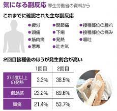 き？ をしたりする。 しかし、能力を使いすぎると『母乳』が出たり『キスしたく』なったり『甘えたく』なったりする等の性的副作用 が発生する場合が多い。 （炎寿馬の前では押さえているが. ã‚³ãƒ­ãƒŠãƒ¯ã‚¯ãƒãƒ³æŽ¥ç¨® è§£èª¬ã—ã¾ã™ è·åŸŸæŽ¥ç¨® æ–°åž‹ã‚³ãƒ­ãƒŠã‚¦ã‚¤ãƒ«ã‚¹ æœæ—¥æ–°èžãƒ‡ã‚¸ã‚¿ãƒ«
