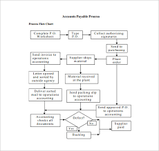 65 Experienced Operation Flow Chart Template