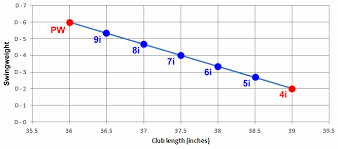 Design Notes Heft Swingweight And Moi P6