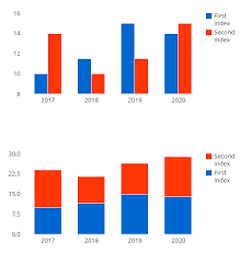 interactive maps charts graphs vc addons